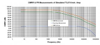 2 CMRR & FR of Sim TL074.JPG