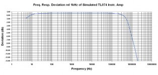 3 FR Dev Rel 1kHz.JPG