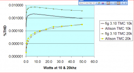 3-10_TMC_compare_to_Allison_TMC_at_10_20khz.png