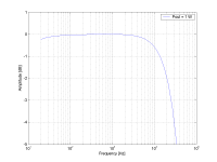 Ampl_vs_Freq_385V_N185V.png