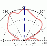 multi direct.gif