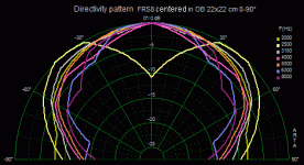 FRS8 OB polar 0_90 eng.gif