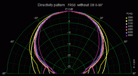 FRS8 free polar 0_90 eng.gif