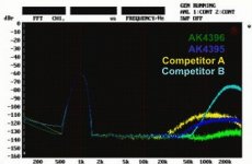 AK4395noise3jpgcomp.jpg