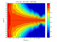 JMLC-200T_dir_matlab.png