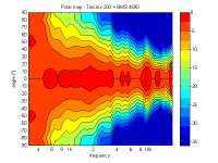 T200_dir_matlab.png