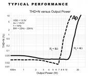 THD vs Power.jpg