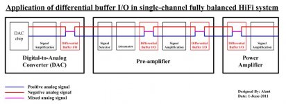 Differential buffer application.JPG