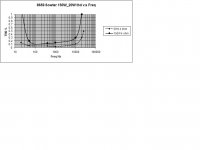 8659 Thd vs freq.JPG