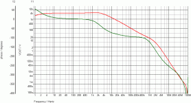 JLH LFET WW 081982 OLG FREQ PHASE RESPONSE.gif