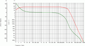 JLH LFET WW 081982 CLG FREQ PHASE RESPONSE.gif