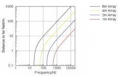 Line arrays.jpg