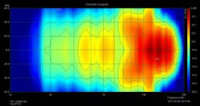Neo3PDR sonogram.jpg