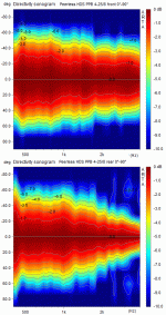 HDS PPB-4 sono.gif