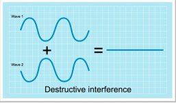 Destructive interference.jpg