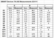 DH-220 measured values.jpg