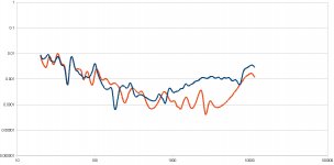 TPC,SPgraph.jpg