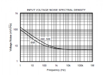 OPA2111 noise vs freq.png