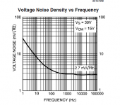 LM4562 noise vs freq.png