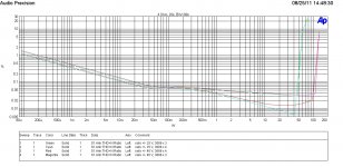THD vs power 20k 4Ohm rails.jpg