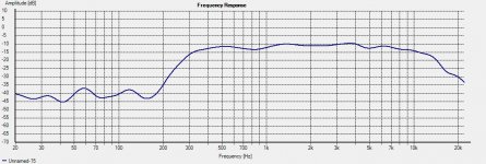 Paper_Horn_On_Axis_6-4-11.jpg