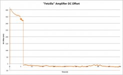 Fetzilla DC offset.jpg