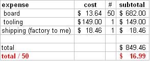 DX Blame MKIII cost structure.JPG
