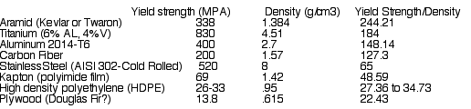 Yield strength.png
