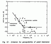 harwood-audibility-criterii.gif