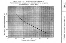 gu50-temp.jpg
