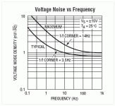 LT1028nvrtHz.gif
