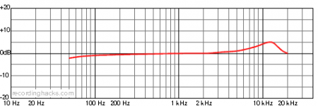 Graph C1.png
