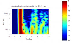 multiresowavelet-norm_12C.PNG