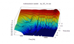 multiresowavelet-3D_12C.PNG