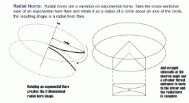 RadialHorn.gif
