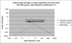 modded cable energy storage vs cable impedance.jpg