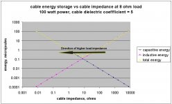 modded cable energy storage vs cable impedance.jpg