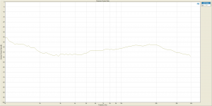 Sum of all harmonics 90db.png