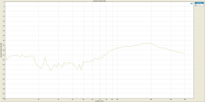 Distortion Product Ratio 2nd harmonic 90db.png