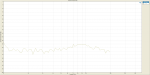 Distortion Product Ratio 4th harmonic 90db.png