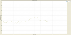 Distortion Product Ratio 5th harmonic 90db.png