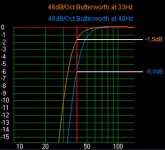 Butterworth_48dB_33-40Hz.JPG