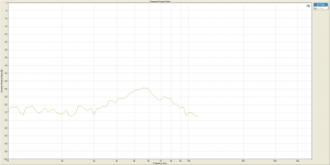 Distortion Product Ratio 7th harmonic 90db.png