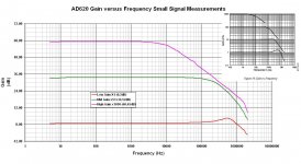 1 AD620 Gain vs Freq Small Signal.JPG