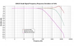 2 AD620 Small Signal FR Deviation.JPG