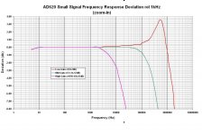 3 AD620 Small Signal FR Deviation (Zoom-In).JPG