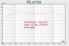 Alp10-MAOP-Fr-Aug2011.jpg