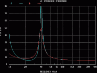 stuffed port impedance response.gif