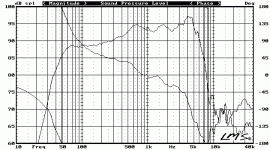 pl18-frequencyresponbaffle.gif
