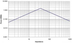 pz graph.jpg